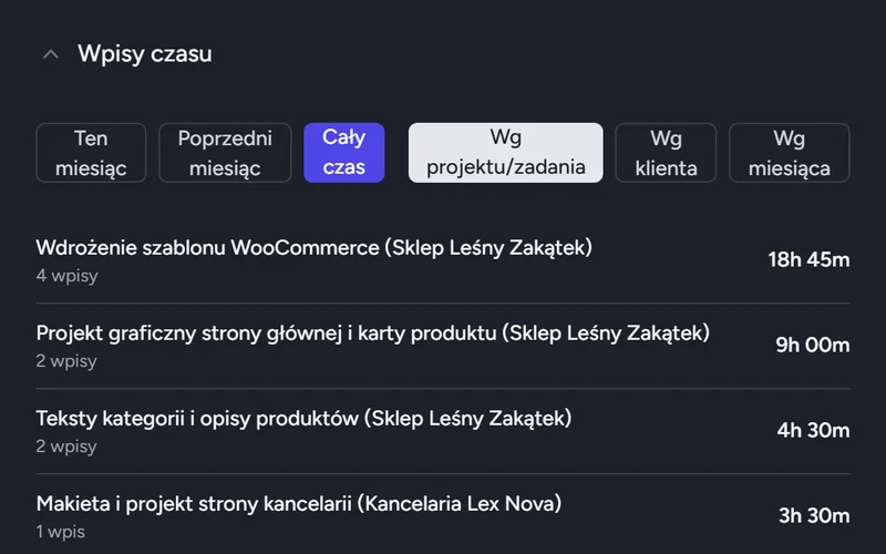 Raport czasu pracy według projektów i zadań z sumą godzin