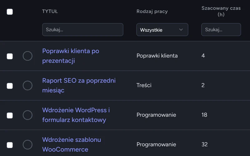 Lista zadań z kolumnami Rodzaj pracy i Szacowany czas
