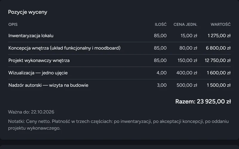 Pozycje wyceny: inwentaryzacja, koncepcja i projekt wykonawczy za 85 m², wizualizacje, nadzór autorski