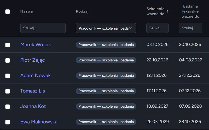 Lista pracowników klientów z terminem ważności szkolenia i badań lekarskich