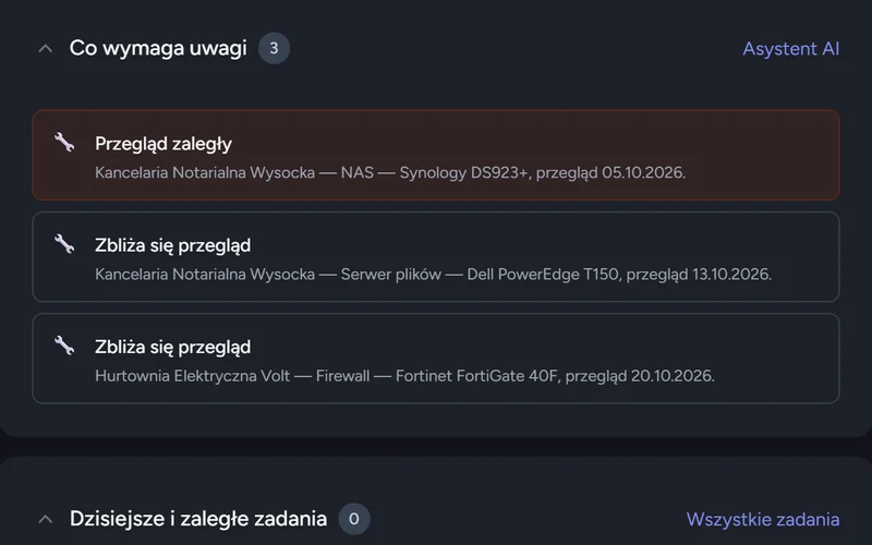 Panel „Co wymaga uwagi” z zaległym i zbliżającymi się przeglądami