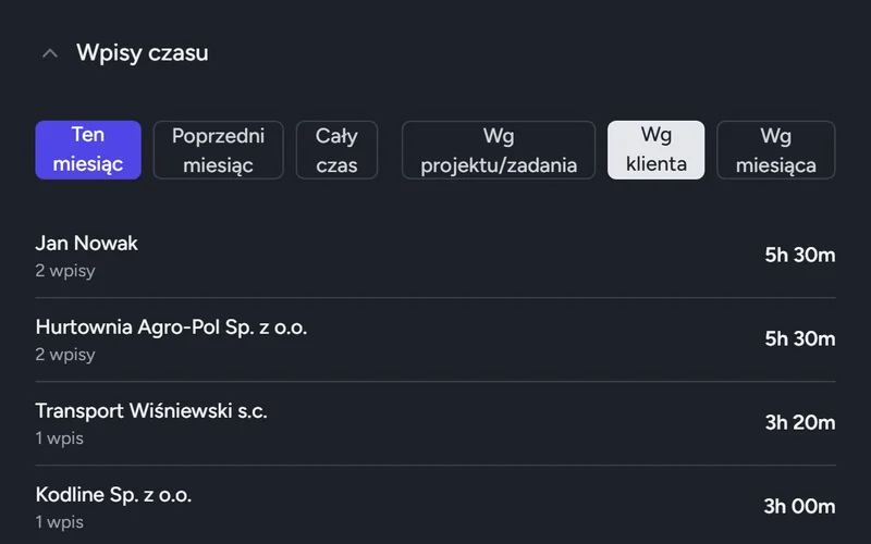 Raport czasu pracy według klientów